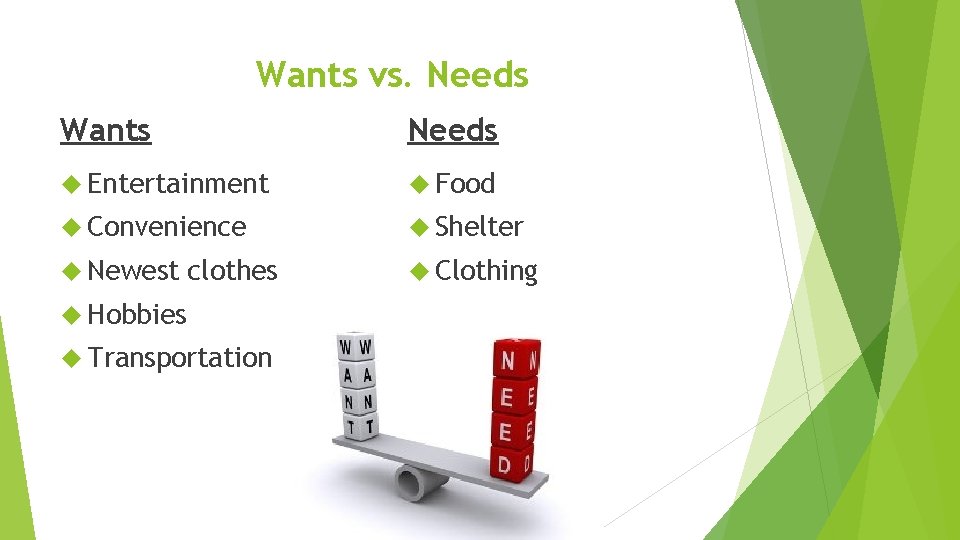 Wants vs. Needs Wants Needs Entertainment Food Convenience Shelter Newest Clothing clothes Hobbies Transportation