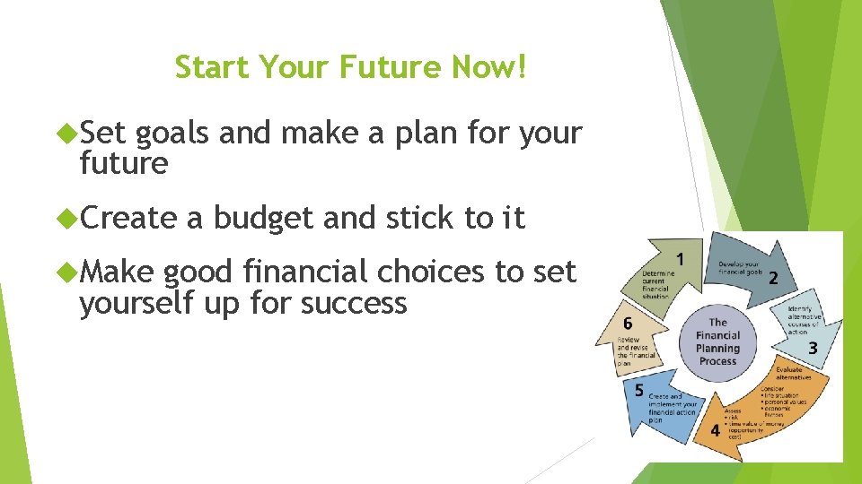 Start Your Future Now! Set goals and make a plan for your future Create