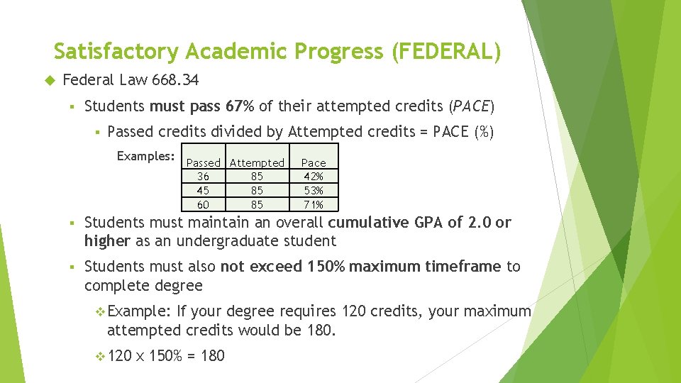 Satisfactory Academic Progress (FEDERAL) Federal Law 668. 34 § Students must pass 67% of