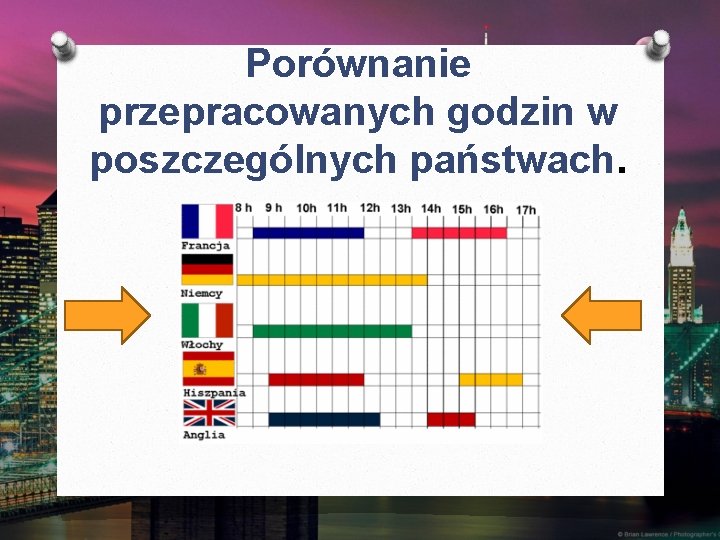 Porównanie przepracowanych godzin w poszczególnych państwach. 