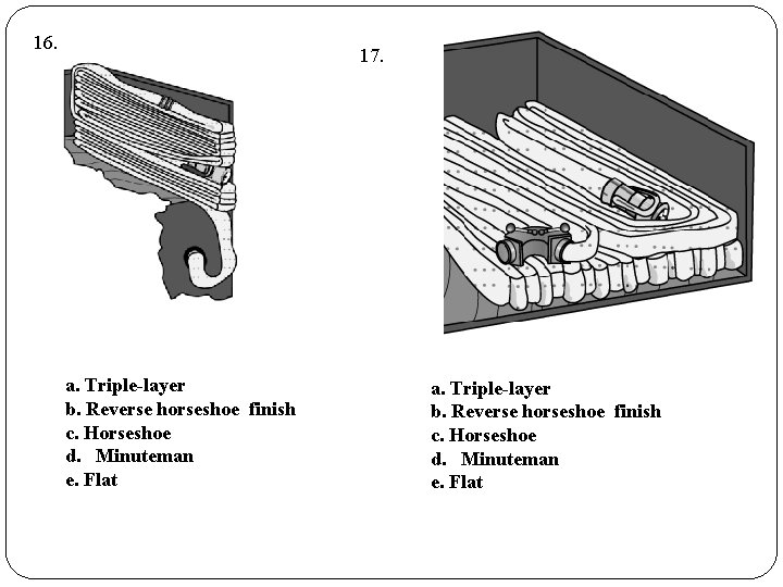 16. 17. a. Triple-layer b. Reverse horseshoe finish c. Horseshoe d. Minuteman e. Flat 16. 17. a. Triple-layer b. Reverse horseshoe finish c. Horseshoe d. Minuteman e. Flat