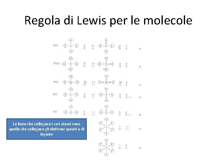 Regola di Lewis per le molecole Le linee che collegano i vari atomi sono Regola di Lewis per le molecole Le linee che collegano i vari atomi sono