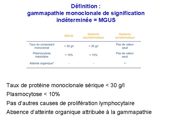 Définition : gammapathie monoclonale de signification indéterminée = MGUS Taux de protéine monoclonale sérique