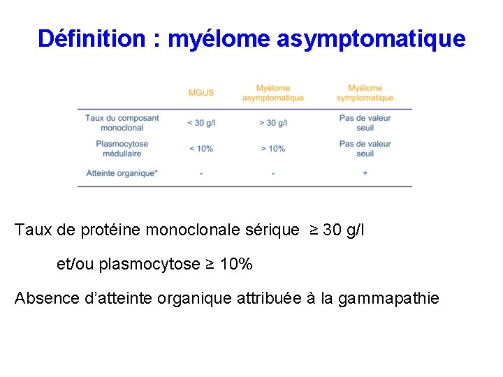 Définition : myélome asymptomatique Taux de protéine monoclonale sérique ≥ 30 g/l et/ou plasmocytose Définition : myélome asymptomatique Taux de protéine monoclonale sérique ≥ 30 g/l et/ou plasmocytose