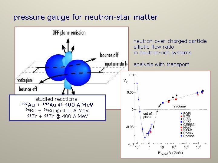 pressure gauge for neutron-star matter neutron-over-charged particle elliptic-flow ratio in neutron-rich systems analysis with