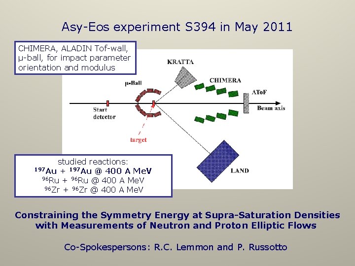 Asy-Eos experiment S 394 in May 2011 CHIMERA, ALADIN Tof-wall, μ-ball, for impact parameter
