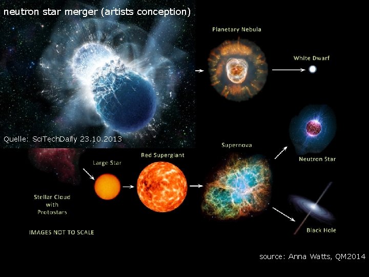 neutron star merger (artists conception) Quelle: Sci. Tech. Daily 23. 10. 2013 source: Anna