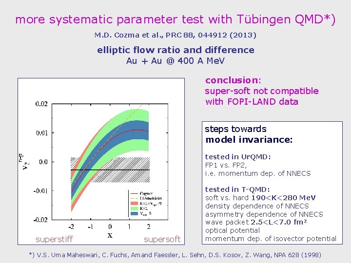 more systematic parameter test with Tübingen QMD*) M. D. Cozma et al. , PRC