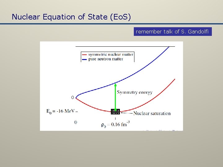 Nuclear Equation of State (Eo. S) remember talk of S. Gandolfi 0 