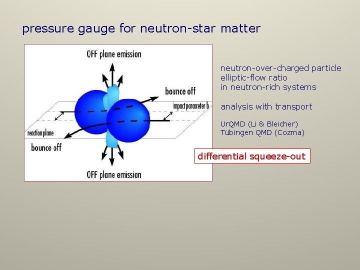 pressure gauge for neutron-star matter neutron-over-charged particle elliptic-flow ratio in neutron-rich systems analysis with