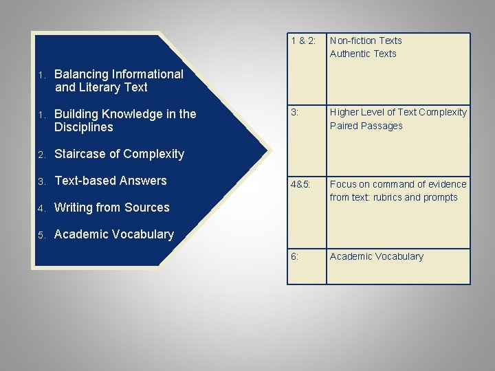 1. Balancing Informational and Literary Text 1. Building Knowledge in the Disciplines 2. Staircase