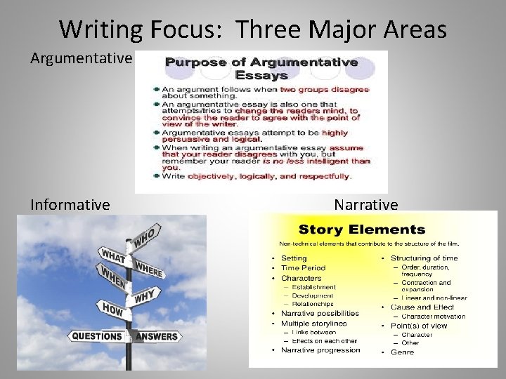Writing Focus: Three Major Areas Argumentative Informative Narrative 