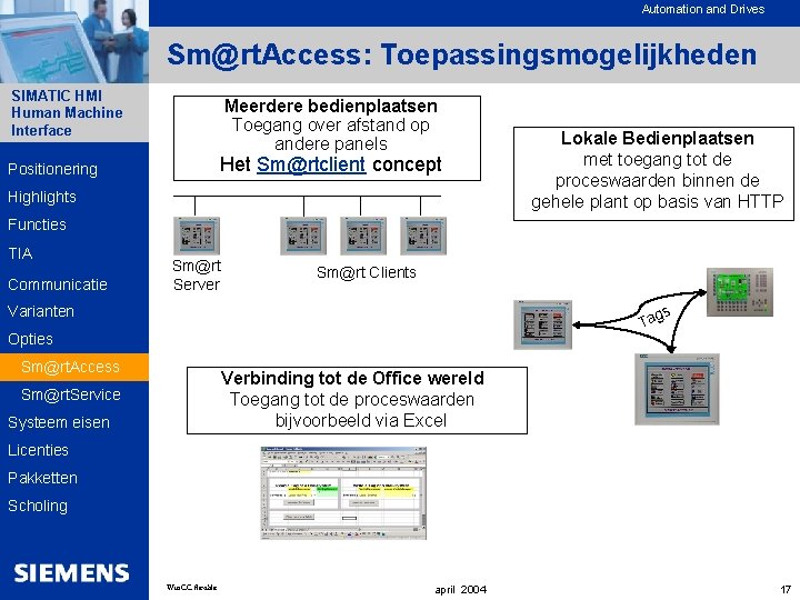 Automation and Drives Sm@rt. Access: Toepassingsmogelijkheden SIMATIC HMI Human Machine Interface Meerdere bedienplaatsen Toegang