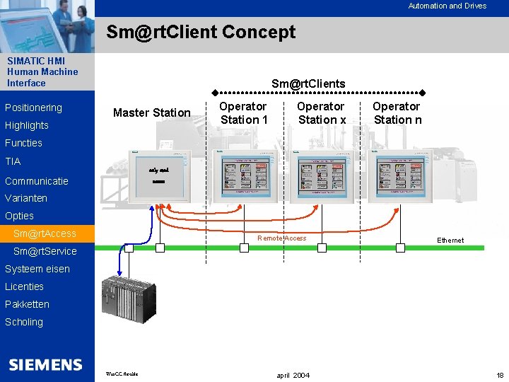 Automation and Drives Sm@rt. Client Concept SIMATIC HMI Human Machine Interface Positionering Sm@rt. Clients