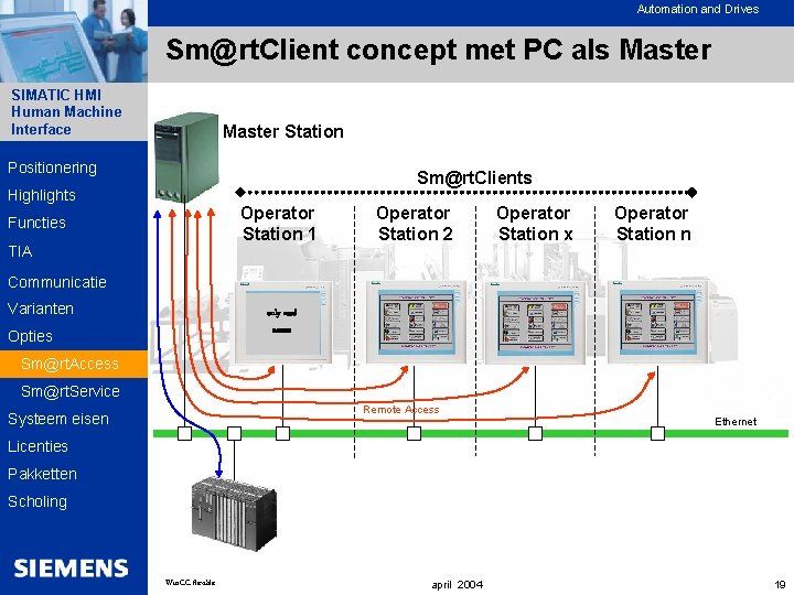 Automation and Drives Sm@rt. Client concept met PC als Master SIMATIC HMI Human Machine