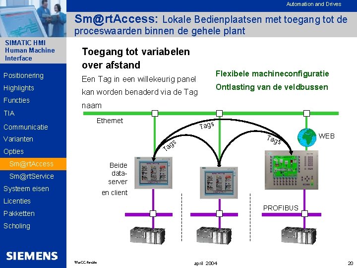 Automation and Drives Sm@rt. Access: Lokale Bedienplaatsen met toegang tot de proceswaarden binnen de