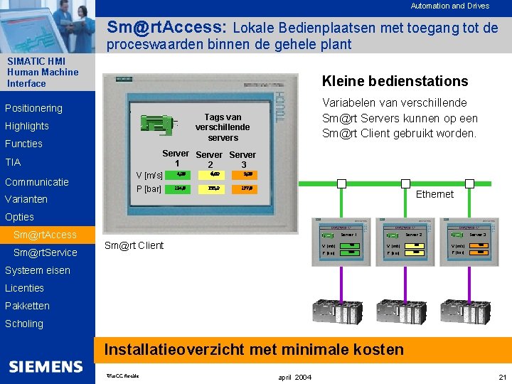 Automation and Drives Sm@rt. Access: Lokale Bedienplaatsen met toegang tot de proceswaarden binnen de