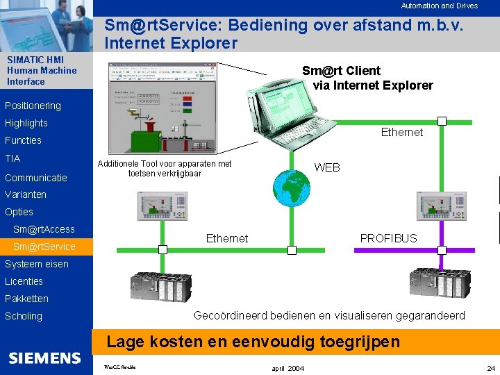 Automation and Drives Sm@rt. Service: Bediening over afstand m. b. v. Internet Explorer SIMATIC