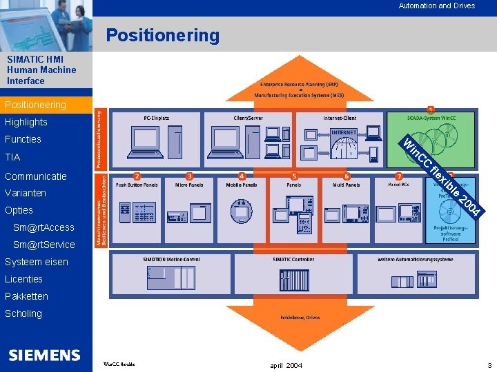 Automation and Drives Positionering SIMATIC HMI Human Machine Interface Positioneering Highlights in W Functies