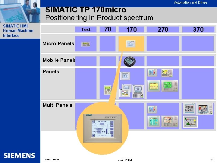 Automation and Drives SIMATIC TP 170 micro Positionering in Product spectrum SIMATIC HMI Human