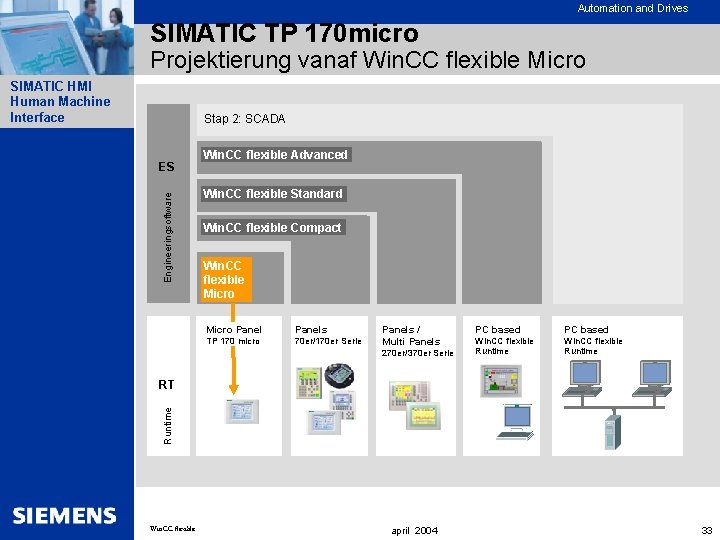 Automation and Drives SIMATIC TP 170 micro Projektierung vanaf Win. CC flexible Micro SIMATIC