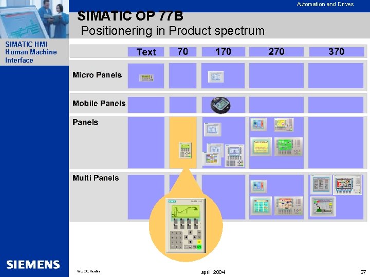 Automation and Drives SIMATIC OP 77 B Positionering in Product spectrum SIMATIC HMI Human