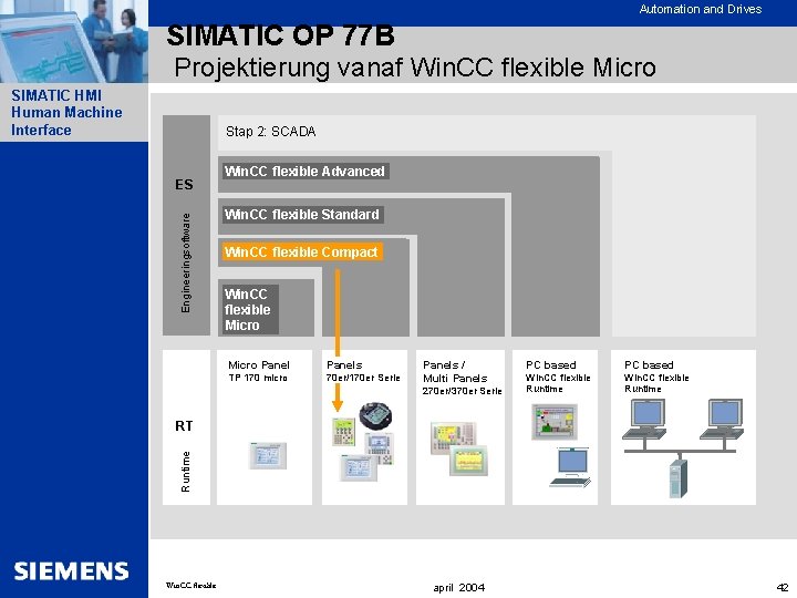 Automation and Drives SIMATIC OP 77 B Projektierung vanaf Win. CC flexible Micro SIMATIC
