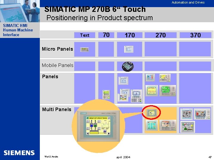 Automation and Drives SIMATIC MP 270 B 6“ Touch Positionering in Product spectrum SIMATIC