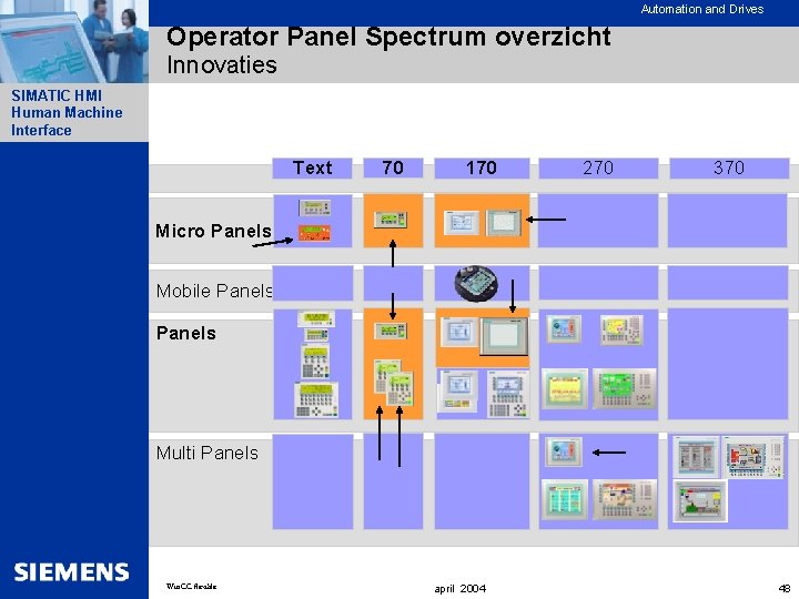 Automation and Drives Operator Panel Spectrum overzicht Innovaties SIMATIC HMI Human Machine Interface Text