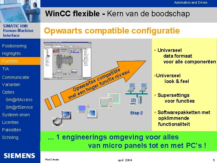 Automation and Drives Win. CC flexible - Kern van de boodschap SIMATIC HMI Human