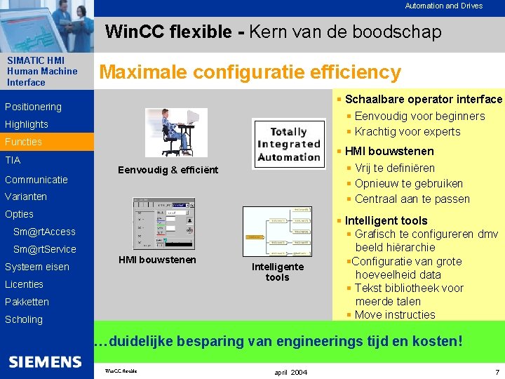 Automation and Drives Win. CC flexible - Kern van de boodschap SIMATIC HMI Human