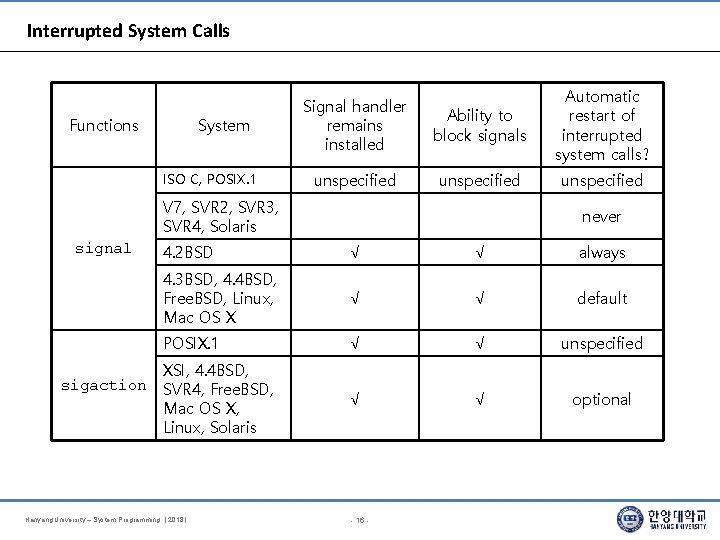 Interrupted System Calls Functions System ISO C, POSIX. 1 Signal handler remains installed Ability