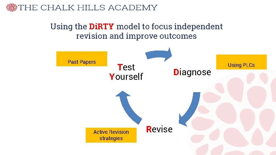 Using the Di. RTY model to focus independent revision and improve outcomes Past Papers