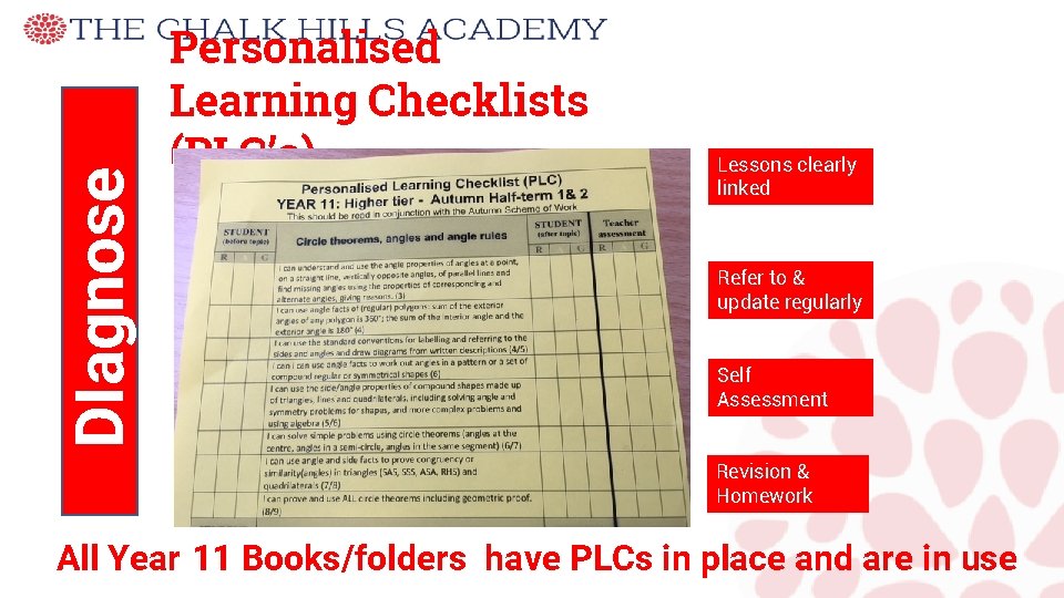 DIagnose Personalised Learning Checklists (PLC’s) Lessons clearly linked Refer to & update regularly Self
