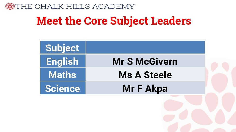 Meet the Core Subject Leaders Subject English Maths Science Mr S Mc. Givern Ms