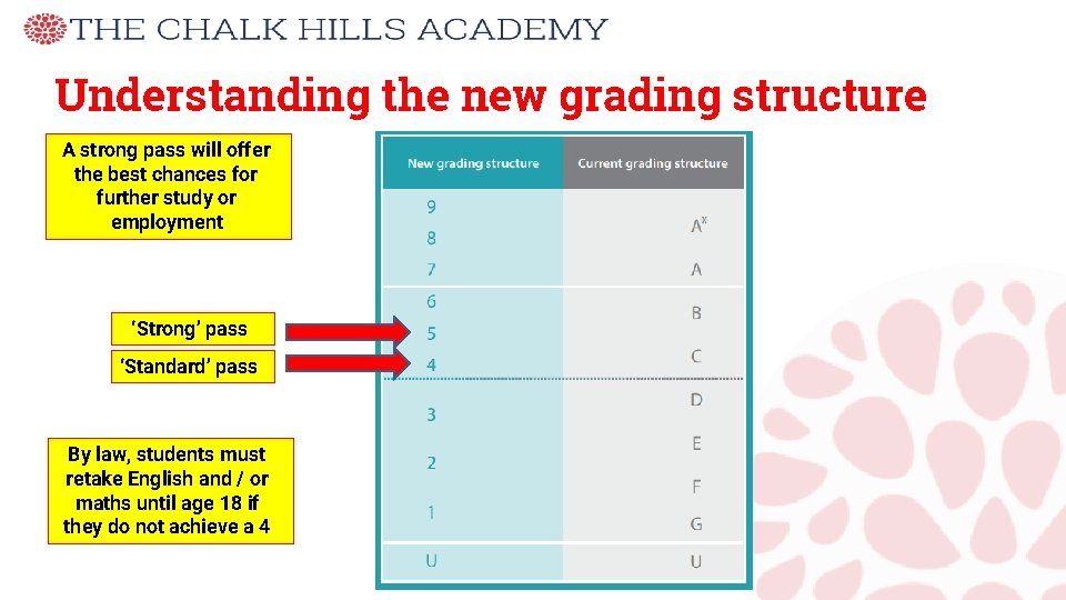 Understanding the new grading structure A strong pass will offer the best chances for