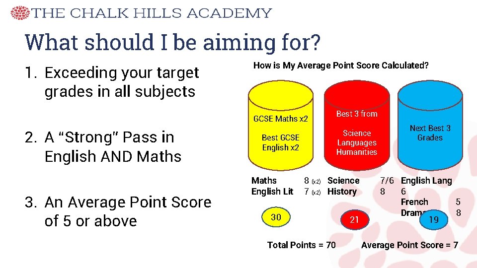 What should I be aiming for? 1. Exceeding your target grades in all subjects