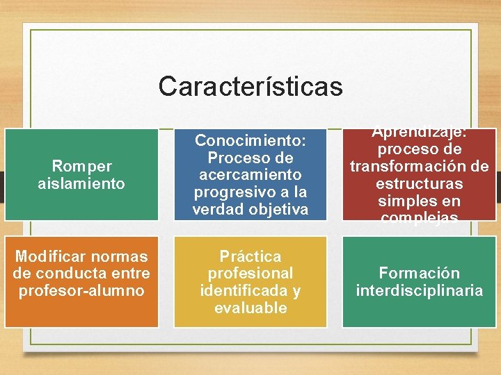 Características Romper aislamiento Modificar normas de conducta entre profesor-alumno Conocimiento: Proceso de acercamiento progresivo