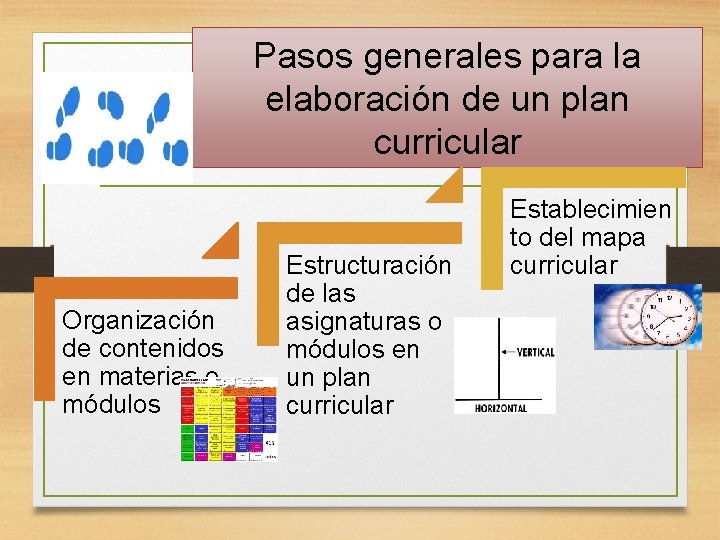 Pasos generales para la elaboración de un plan curricular Organización de contenidos en materias