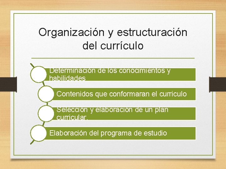 Organización y estructuración del currículo Determinación de los conocimientos y habilidades Contenidos que conformaran