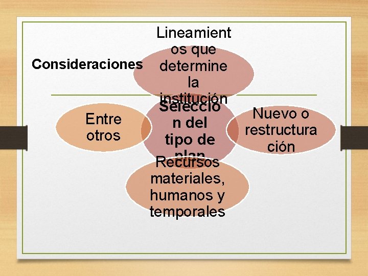 Lineamient os que Consideraciones determine la institución Selecció Nuevo o Entre n del restructura