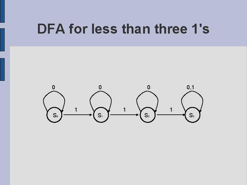 DFA for less than three 1's 0 S 0 0 1 S 1 0