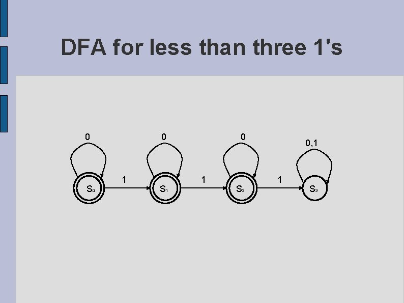 DFA for less than three 1's 0 S 0 0 1 S 1 0