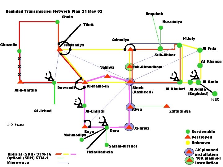 Baghdad Transmission Network Plan 21 May 03 Shula Baqubah Husainiya Tikrit 14 July Adamiya