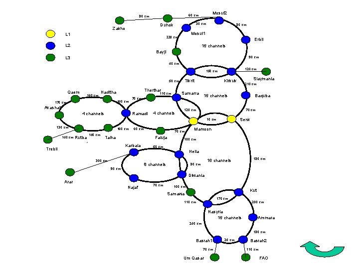 30 km Duhok Zakho Mosul 2 60 km 80 km L 1 80 km