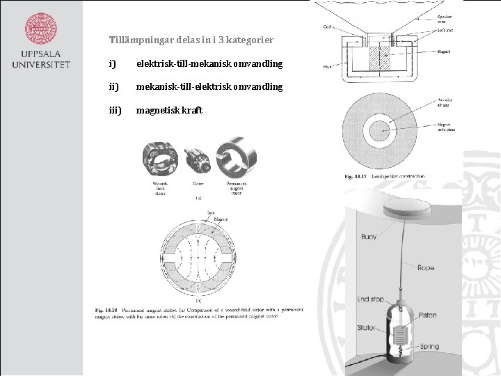 Tillämpningar delas in i 3 kategorier i) elektrisk-till-mekanisk omvandling ii) mekanisk-till-elektrisk omvandling iii) magnetisk