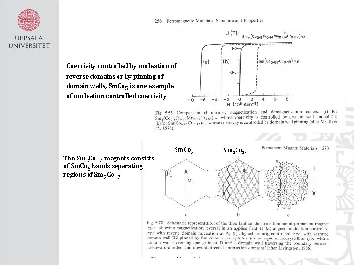 Coercivity controlled by nucleation of reverse domains or by pinning of domain walls, Sm.