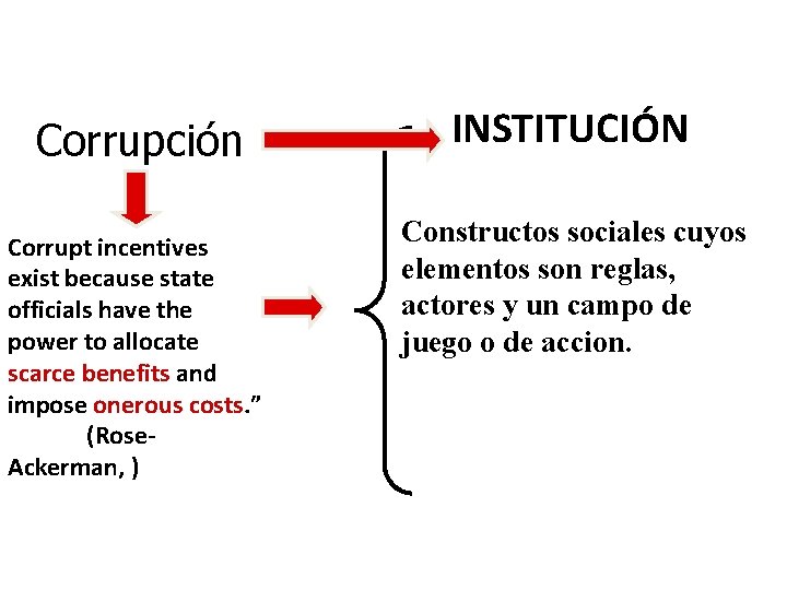 Corrupción Corrupt incentives exist because state officials have the power to allocate scarce benefits