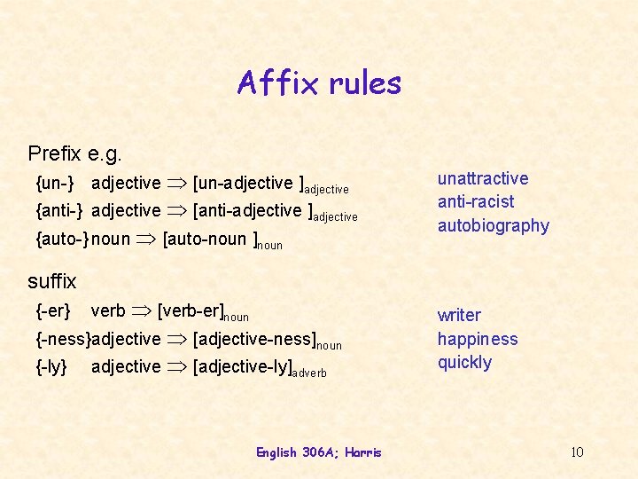 Affix rules Prefix e. g. {un-} adjective [un-adjective ]adjective {anti-} adjective [anti-adjective ]adjective {auto-}