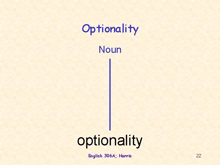 Optionality Noun optionality English 306 A; Harris 22 